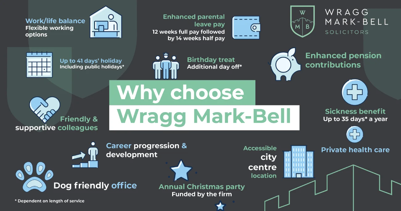 WMB staff benefits graphic widescreen v3